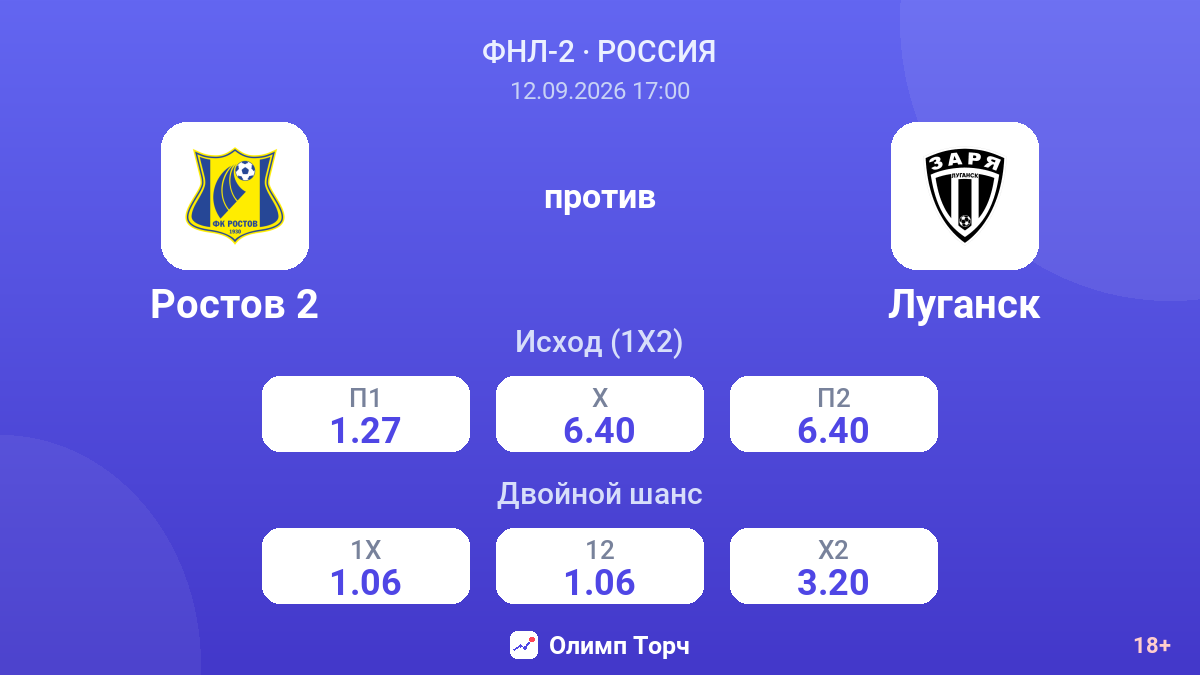 Ростов 2 — Луганск — коэффициенты