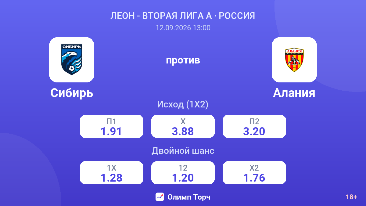 Сибирь — Алания — коэффициенты