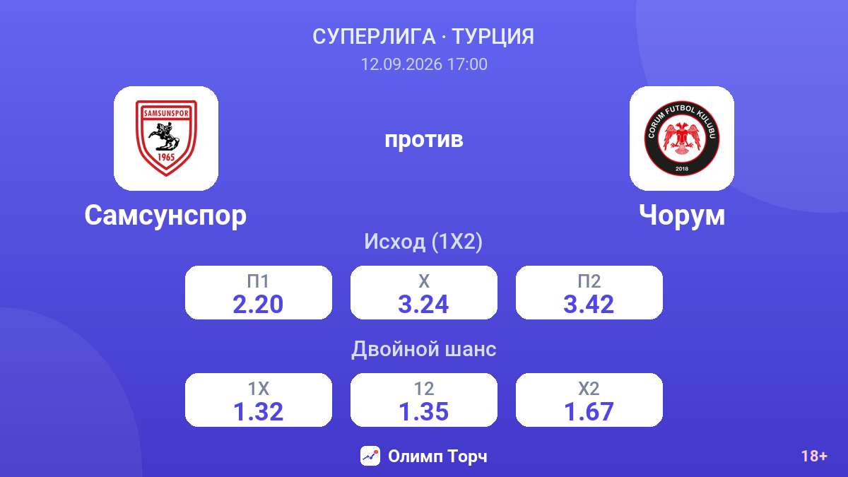 Самсунспор — Чорум — коэффициенты
