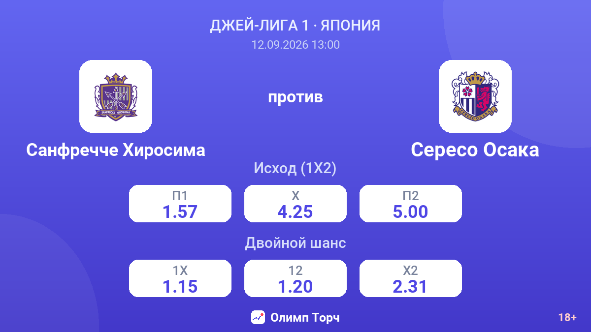 Санфречче Хиросима — Сересо Осака — коэффициенты