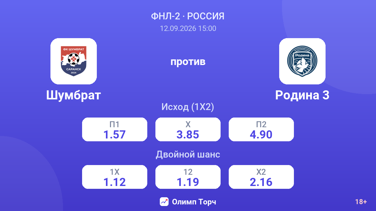 Шумбрат — Родина 3 — коэффициенты