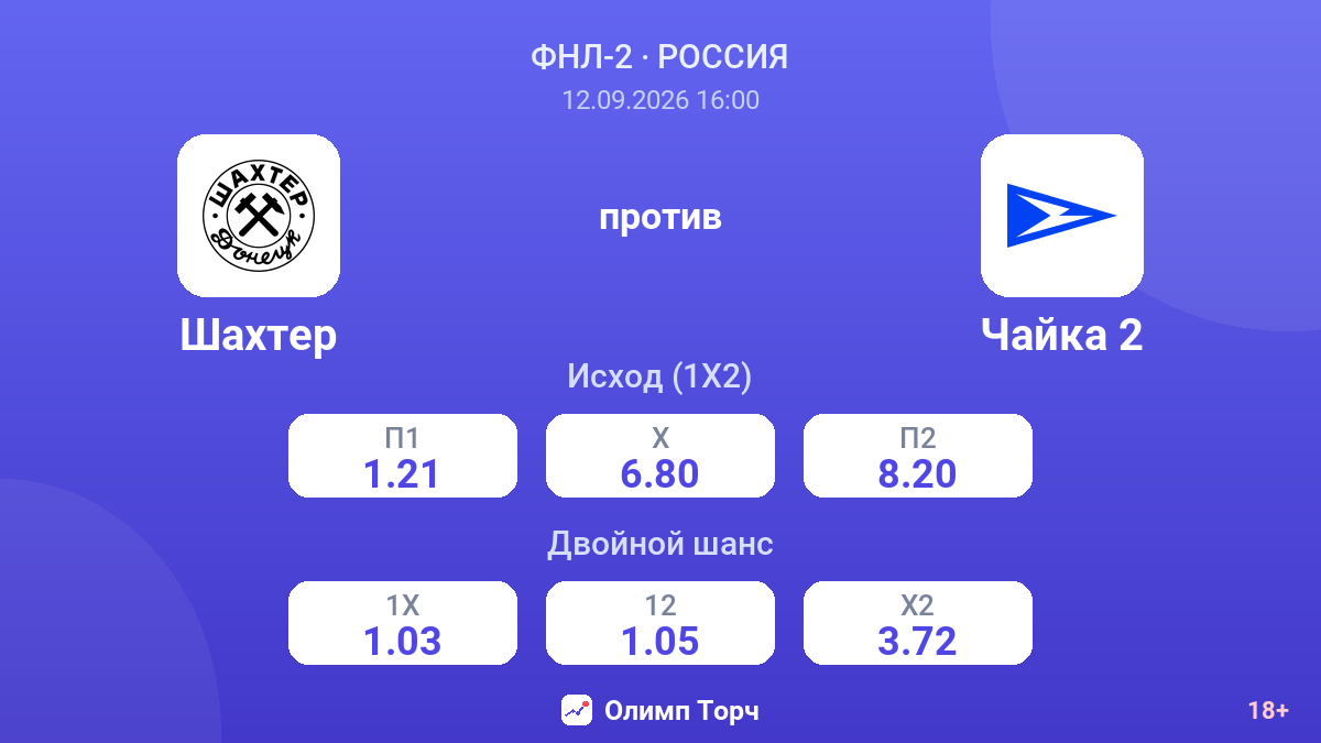 Шахтер — Чайка 2 — коэффициенты