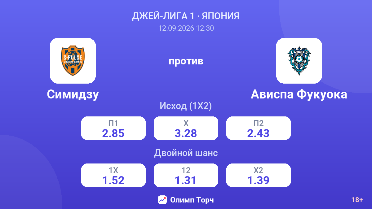 Симидзу — Ависпа Фукуока — коэффициенты