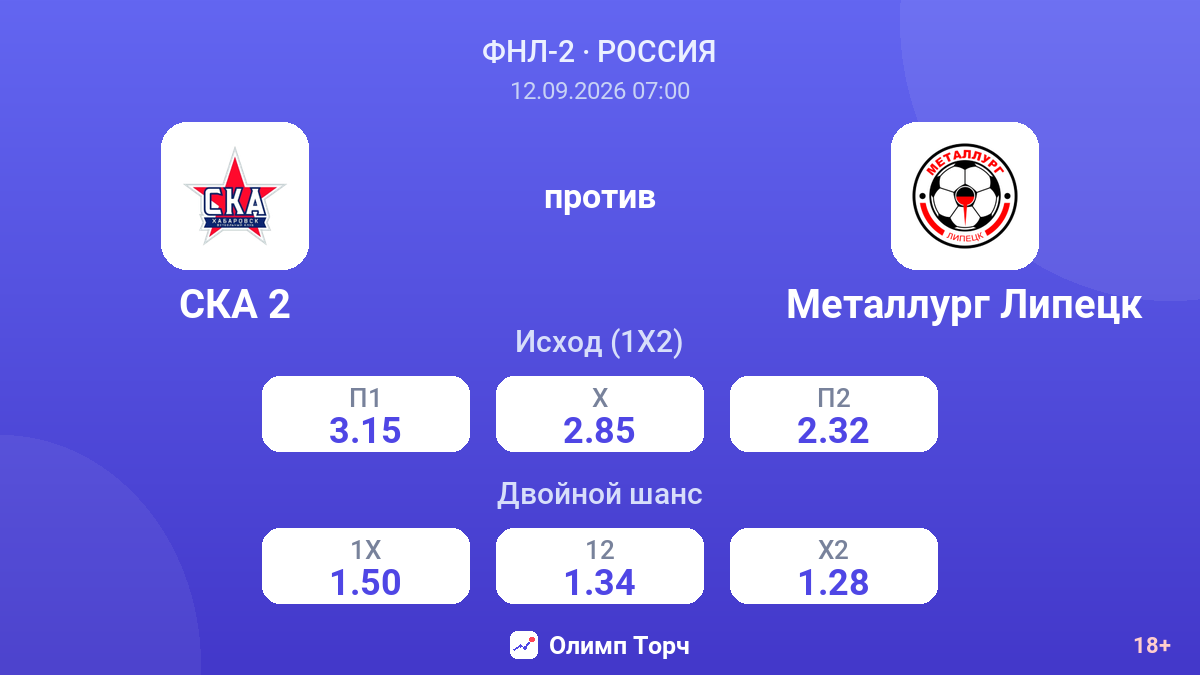 СКА 2 — Металлург Липецк — коэффициенты