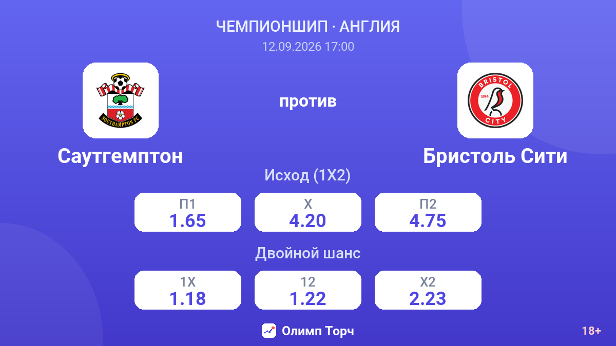 Саутгемптон — Бристоль Сити — коэффициенты