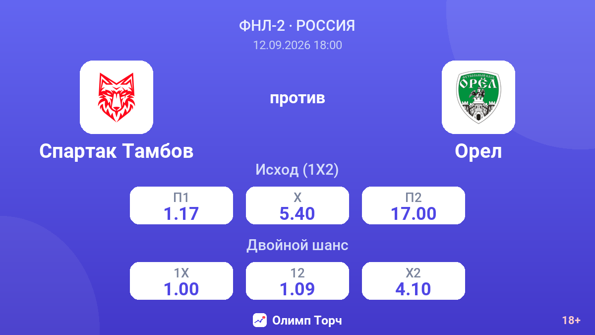 Спартак Тамбов — Орел — коэффициенты