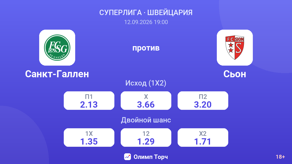Санкт-Галлен — Сьон — коэффициенты