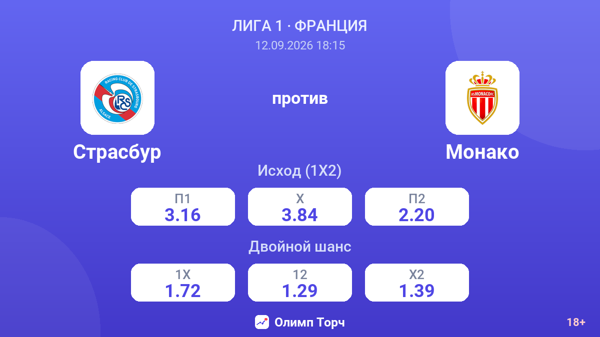 Страсбур — Монако — коэффициенты