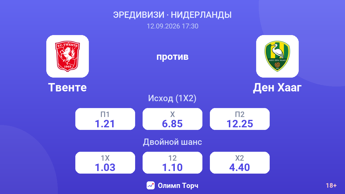 Твенте — Ден Хааг — коэффициенты