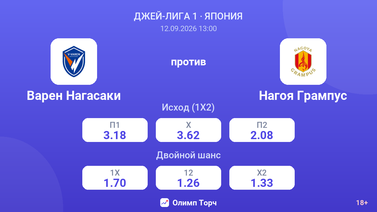 Варен Нагасаки — Нагоя Грампус — коэффициенты