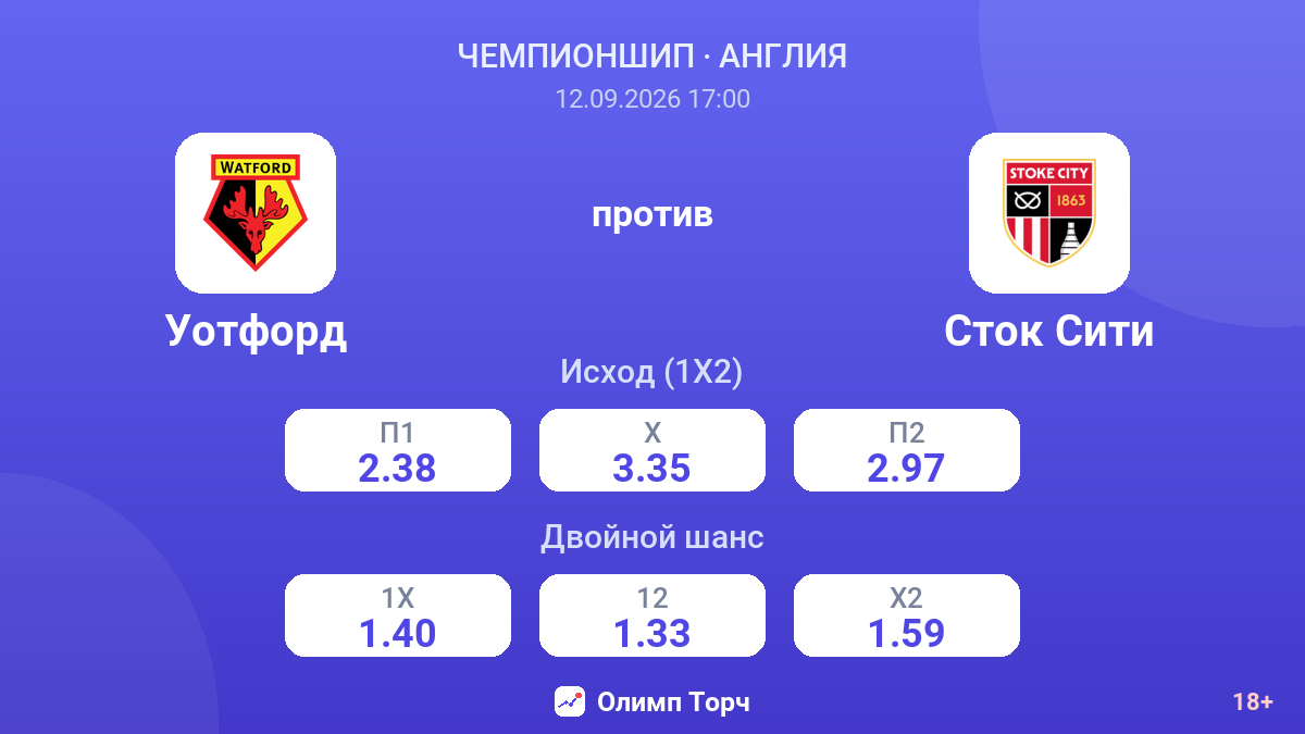 Уотфорд — Сток Сити — коэффициенты