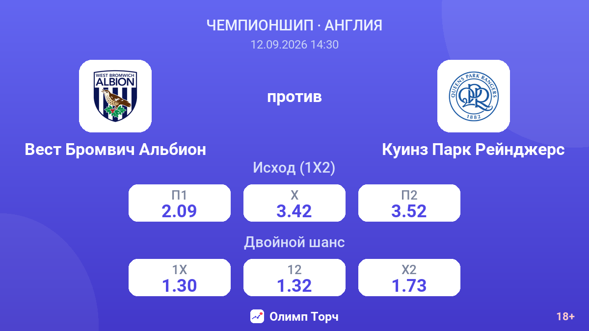 Вест Бромвич Альбион — Куинз Парк Рейнджерс — коэффициенты