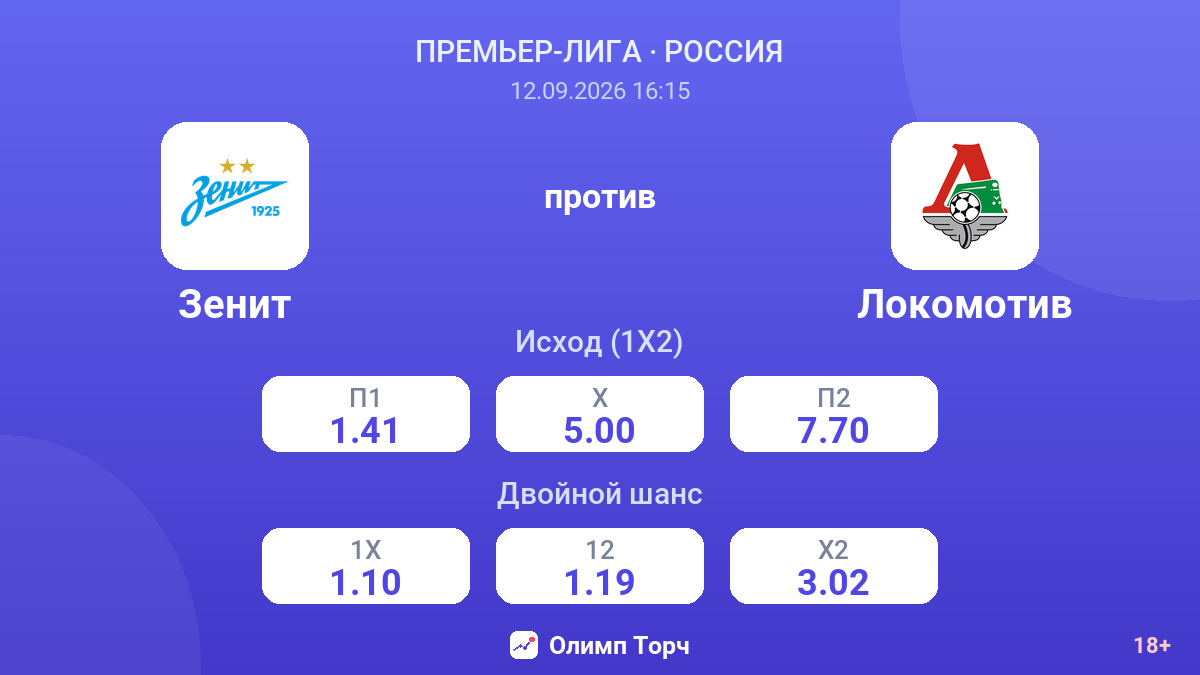 Зенит — Локомотив — коэффициенты