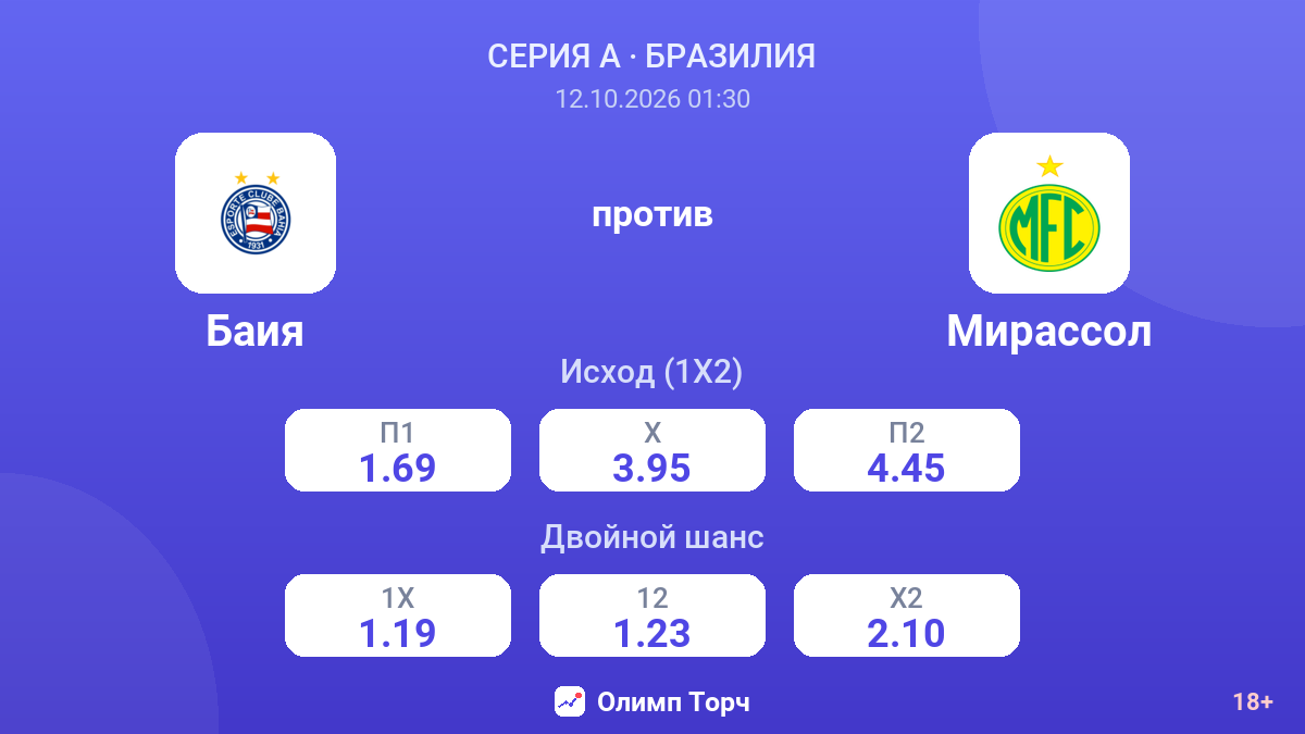 Баия — Мирассол — коэффициенты