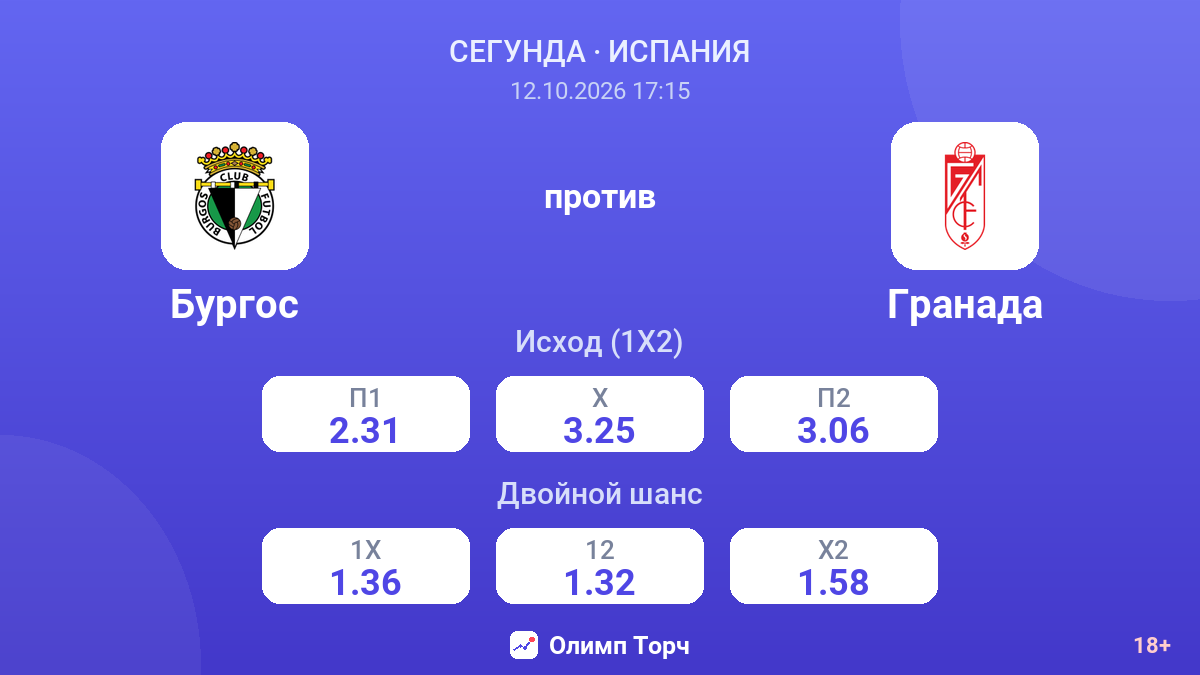 Бургос — Гранада — коэффициенты