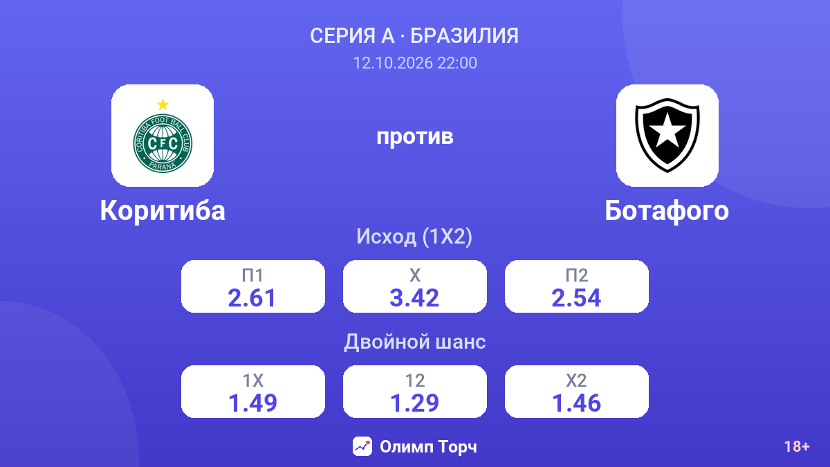 Коритиба — Ботафого — коэффициенты