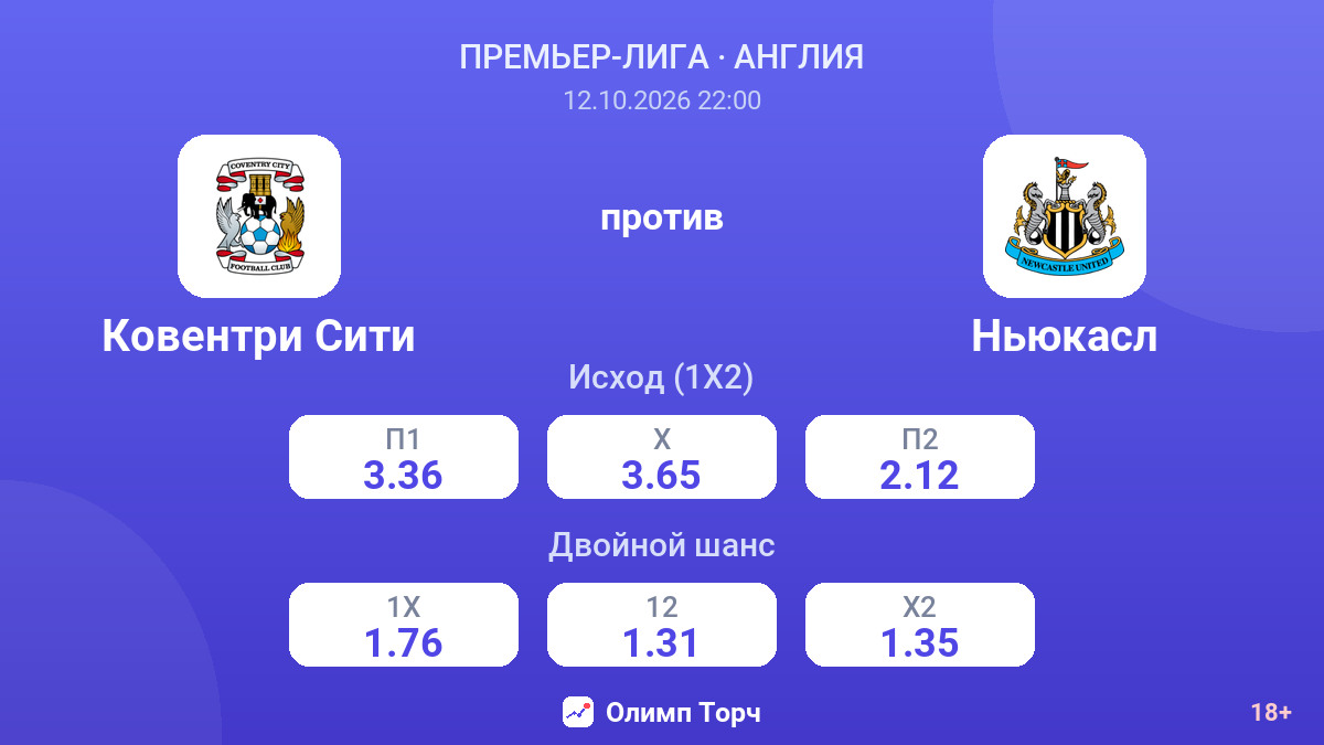 Ковентри Сити — Ньюкасл — коэффициенты