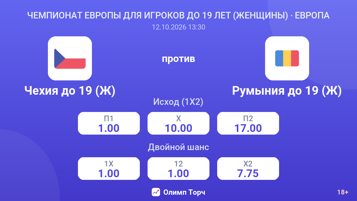 Чехия до 19 (Ж) — Румыния до 19 (Ж) — коэффициенты