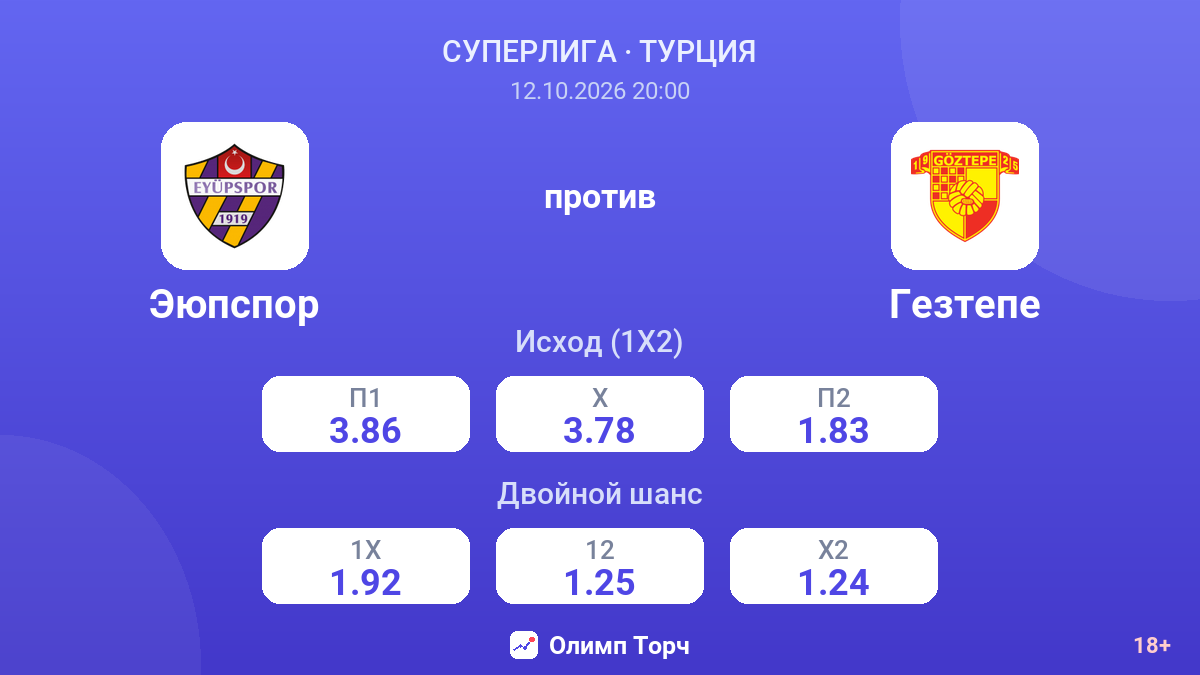 Эюпспор — Гезтепе — коэффициенты
