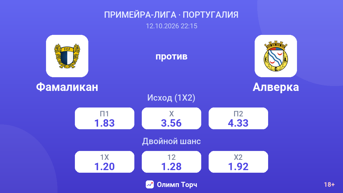 Фамаликан — Алверка — коэффициенты