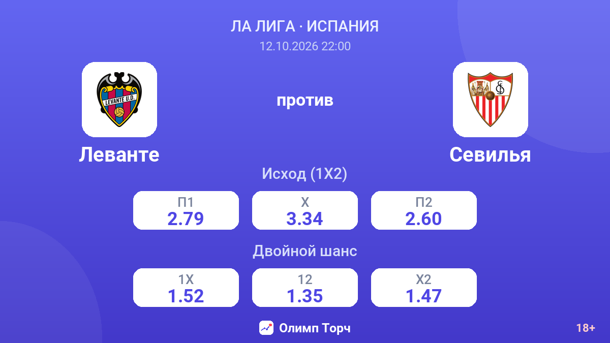 Леванте — Севилья — коэффициенты