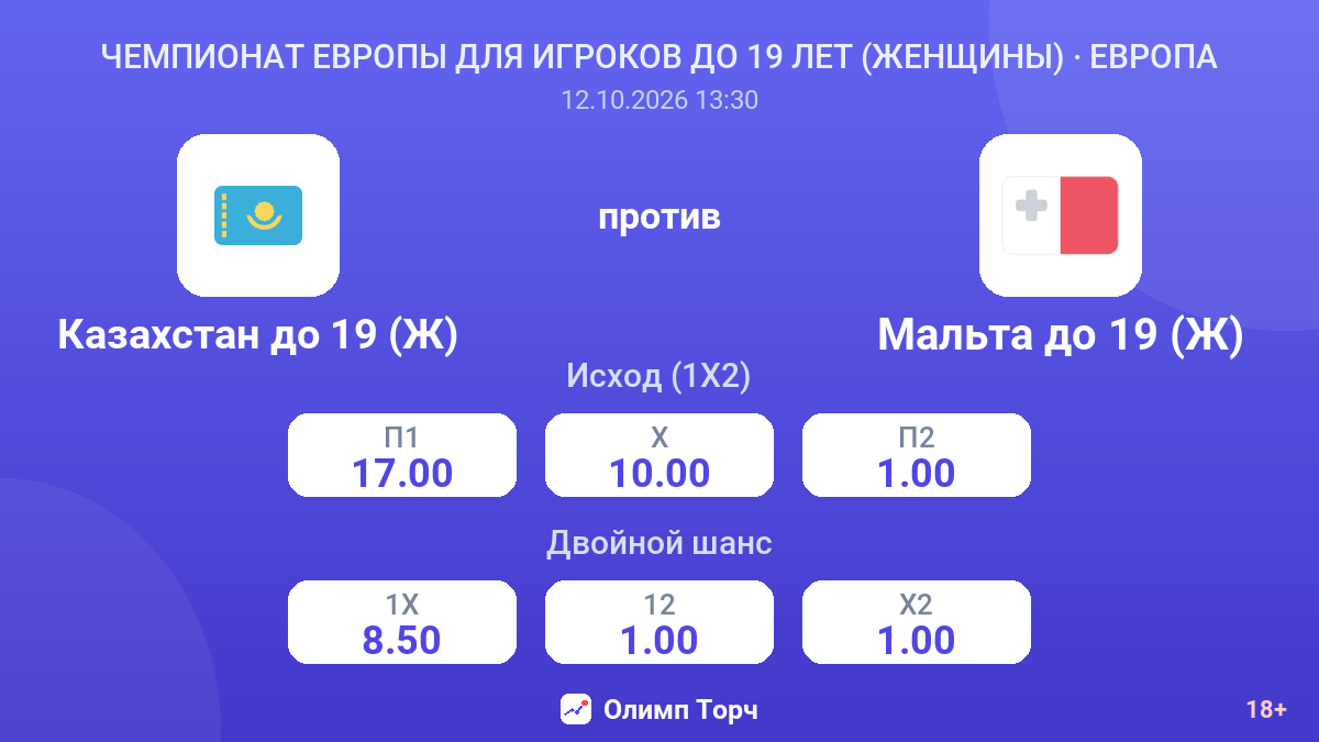 Казахстан до 19 (Ж) — Мальта до 19 (Ж) — коэффициенты