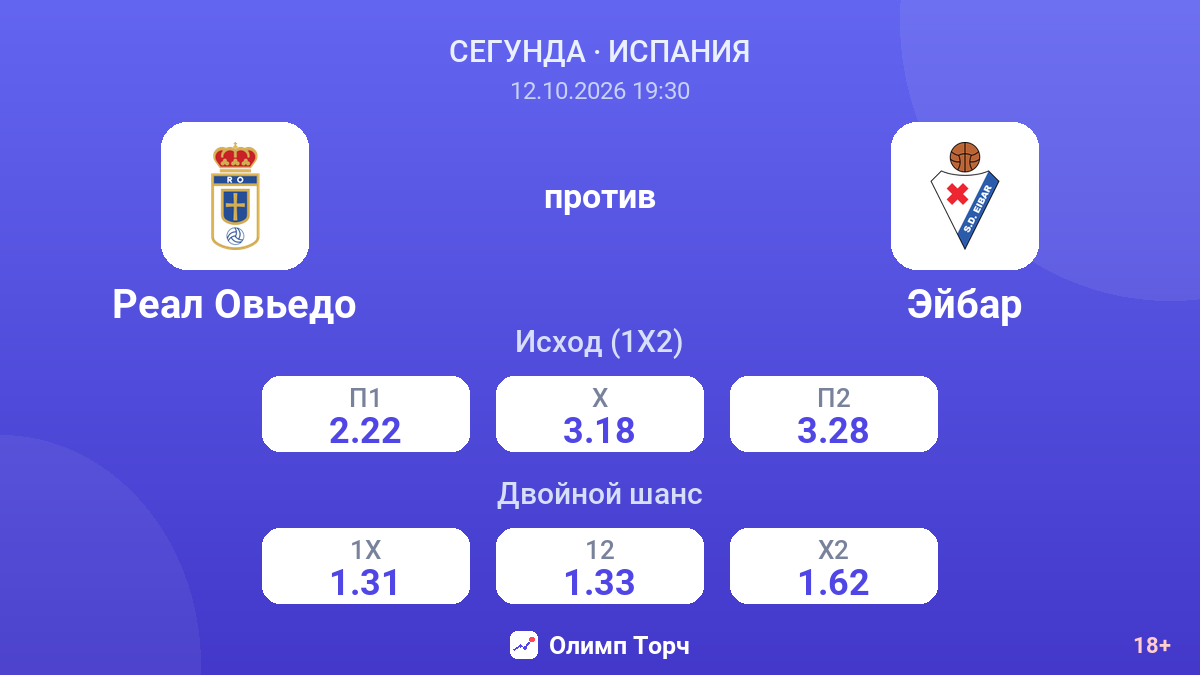 Реал Овьедо — Эйбар — коэффициенты