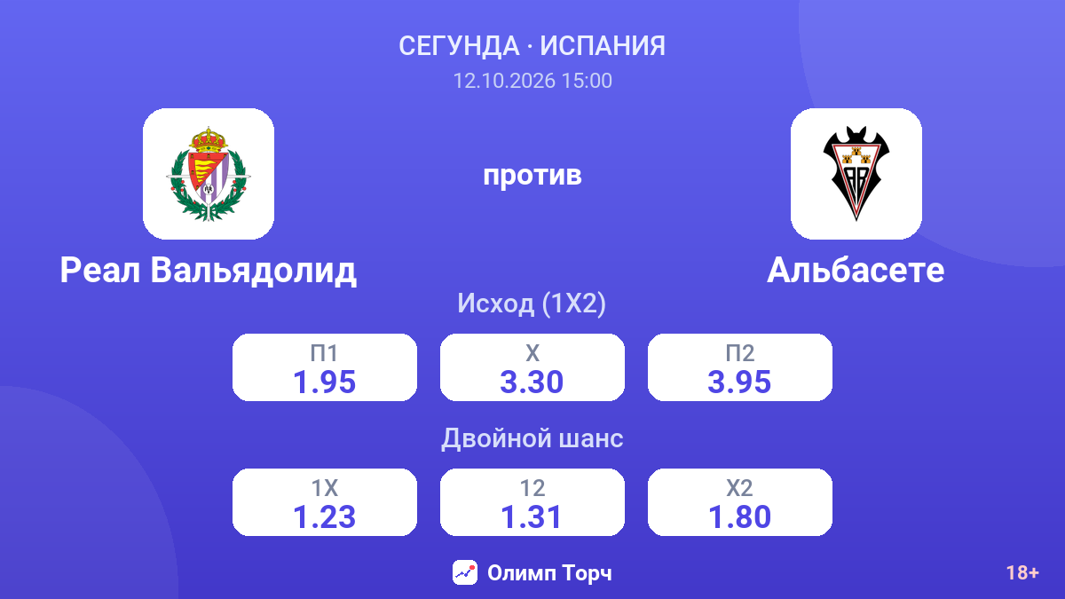 Реал Вальядолид — Альбасете — коэффициенты