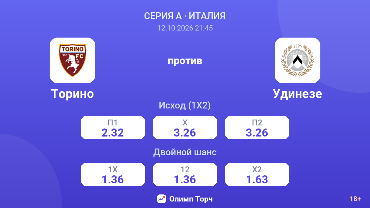 Торино — Удинезе — коэффициенты