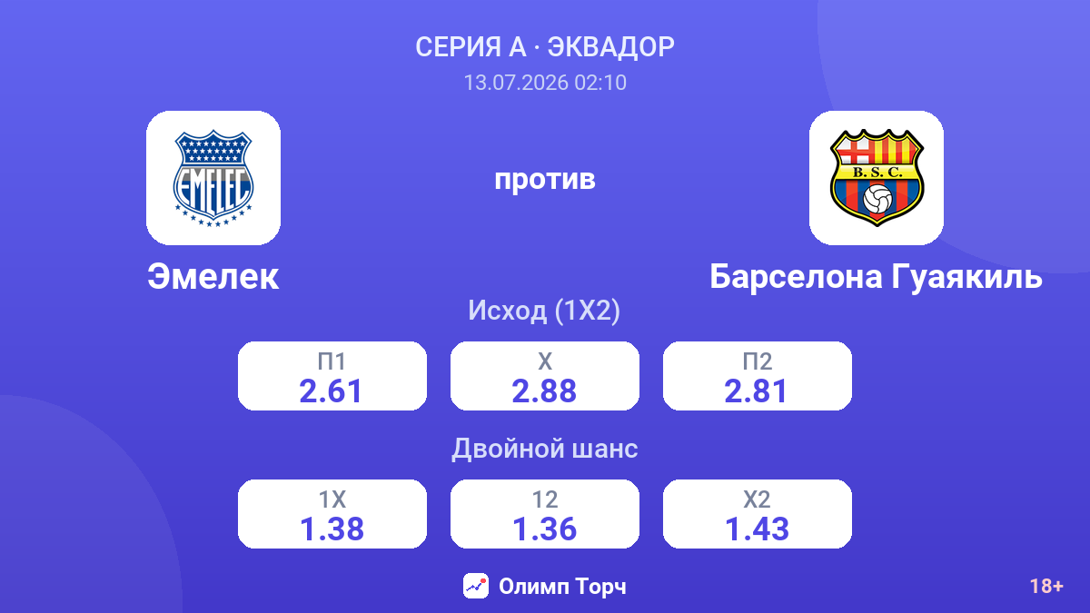 Эмелек против Барселона Гуаякиль — коэффициенты