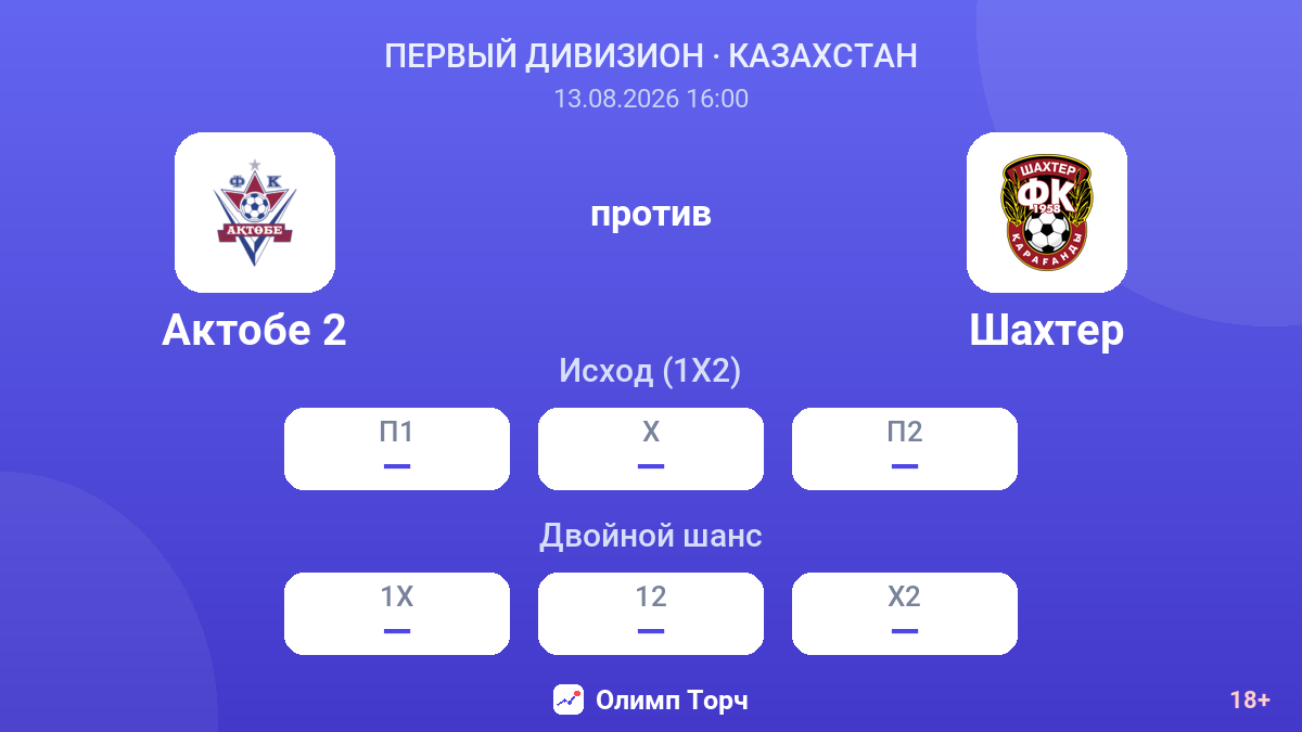 Актобе 2 — Шахтер — коэффициенты