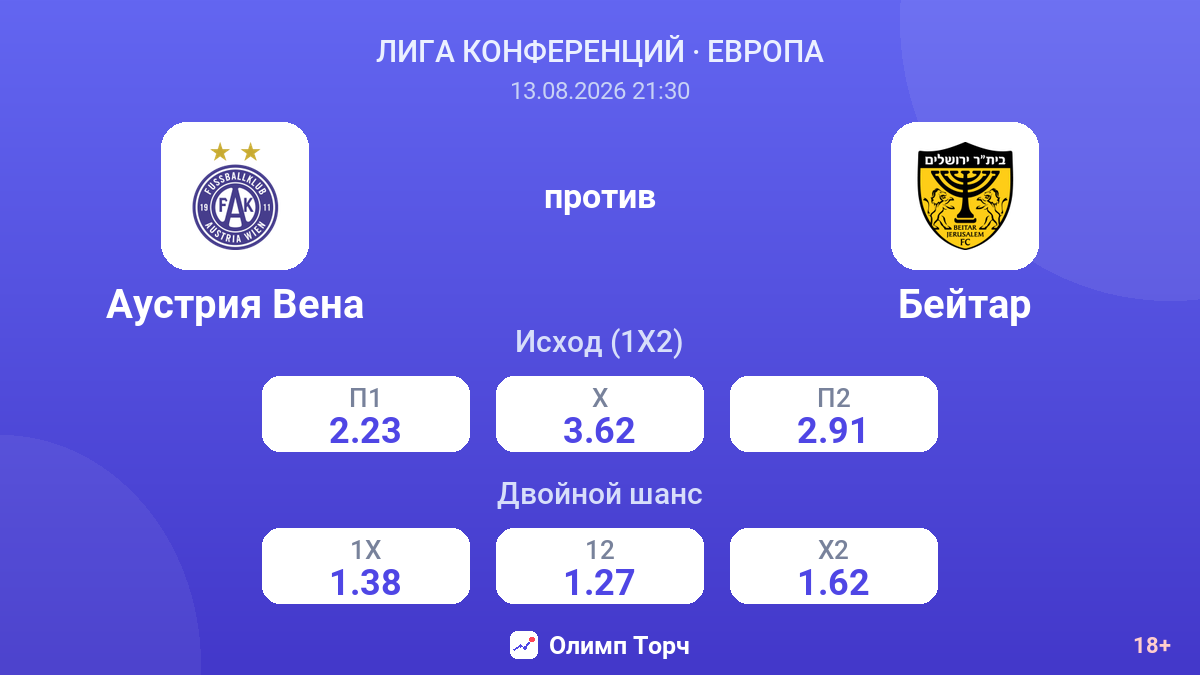 Аустрия Вена — Бейтар — коэффициенты