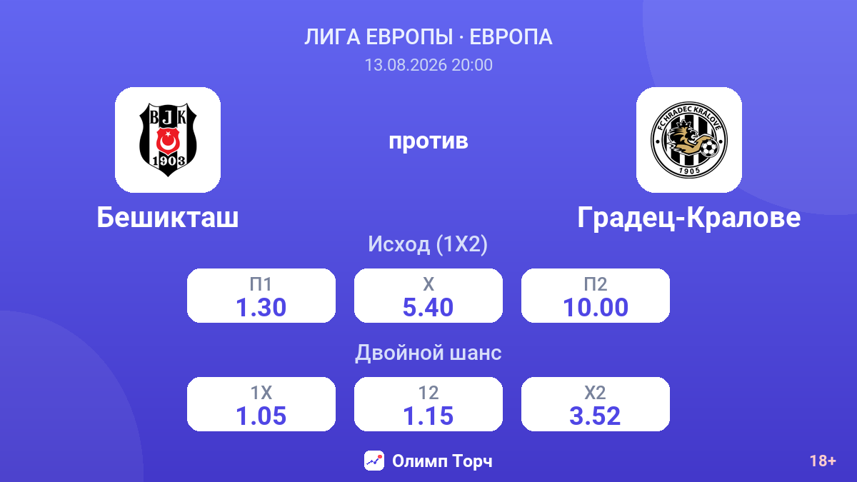 Бешикташ — Градец-Кралове — коэффициенты