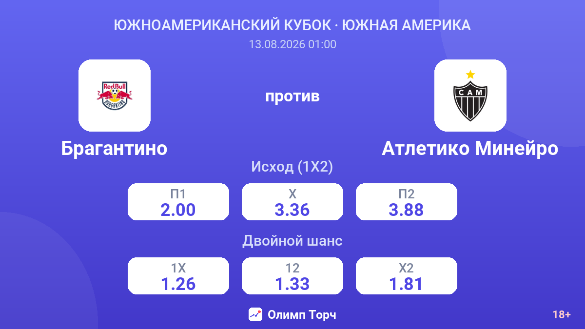 Брагантино — Атлетико Минейро — коэффициенты