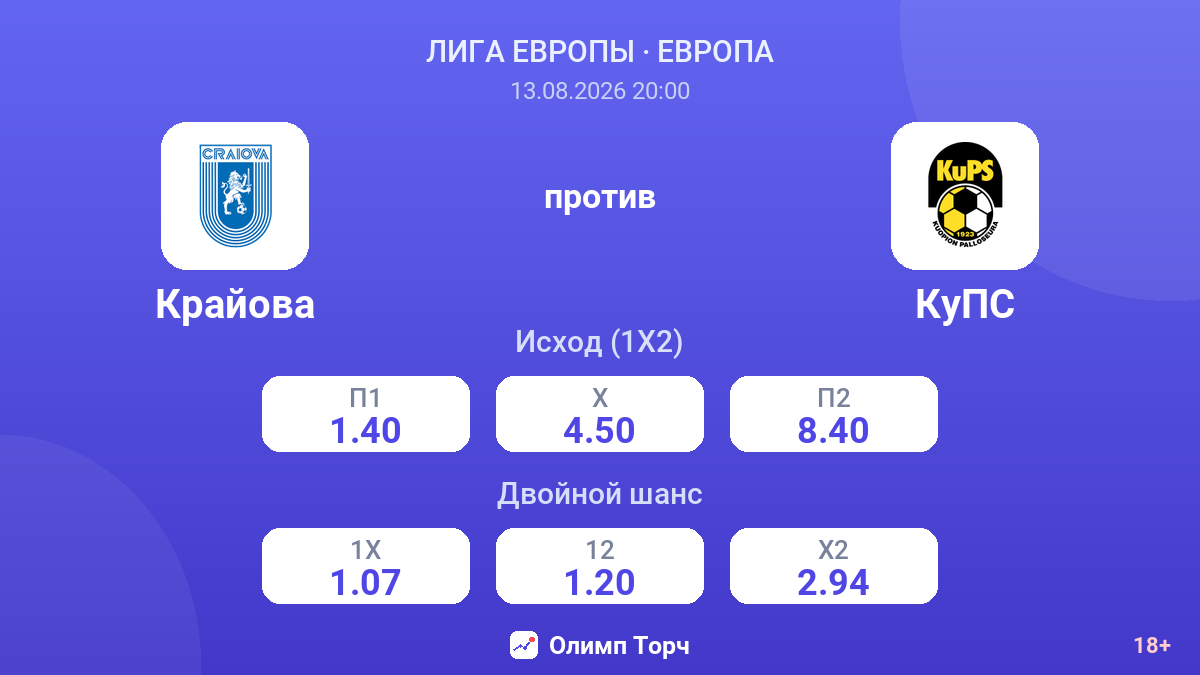 Крайова — КуПС — коэффициенты