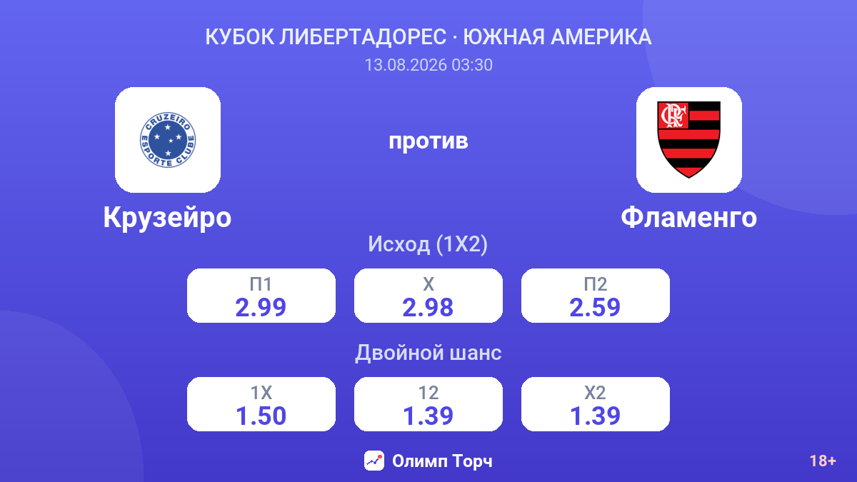 Крузейро — Фламенго — коэффициенты