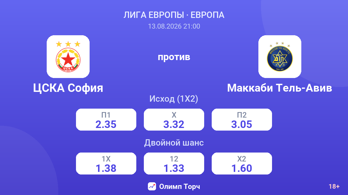 ЦСКА София — Маккаби Тель-Авив — коэффициенты