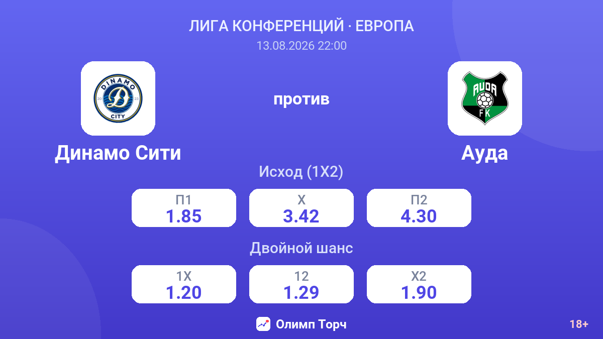 Динамо Сити — Ауда — коэффициенты