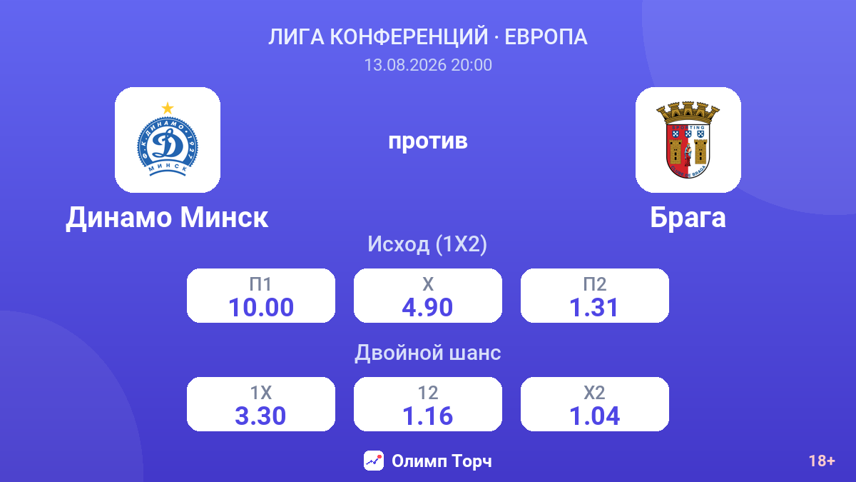 Динамо Минск — Брага — коэффициенты