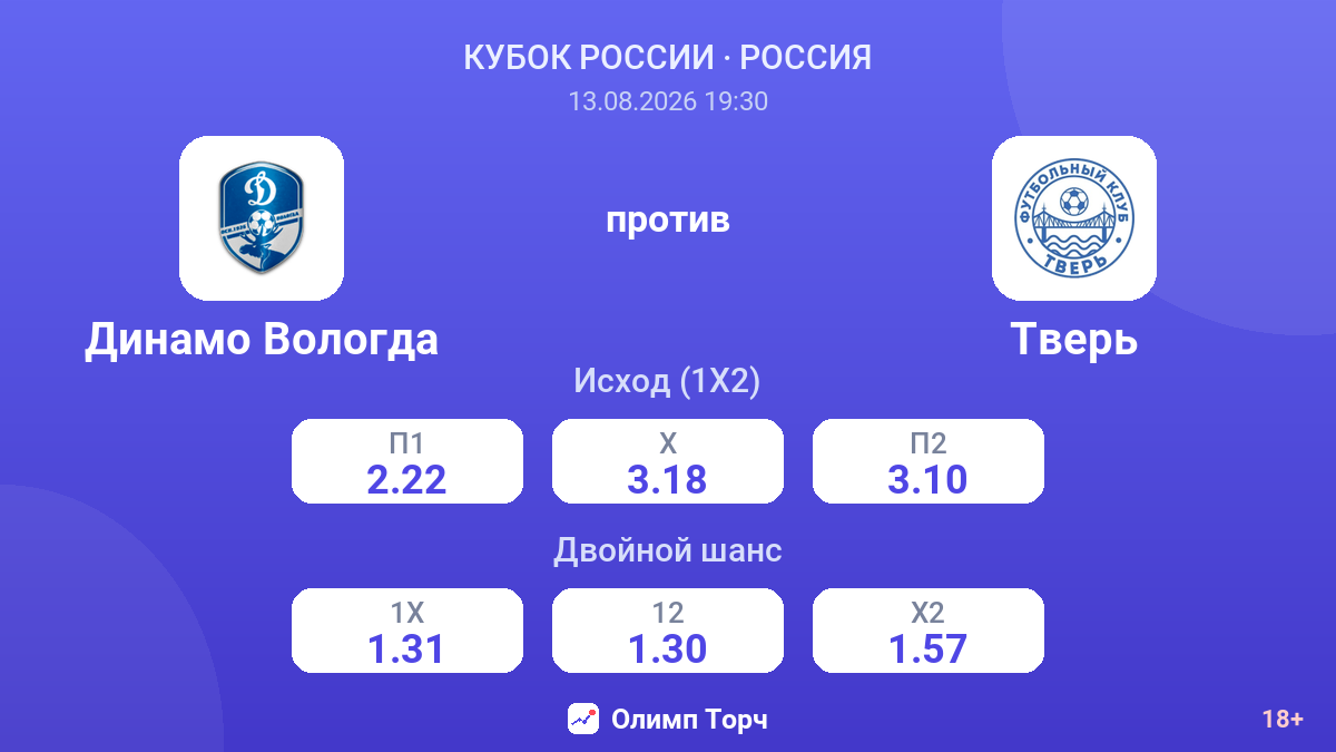 Динамо Вологда — Тверь — коэффициенты
