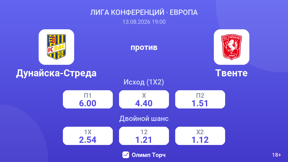 Дунайска-Стреда — Твенте — коэффициенты