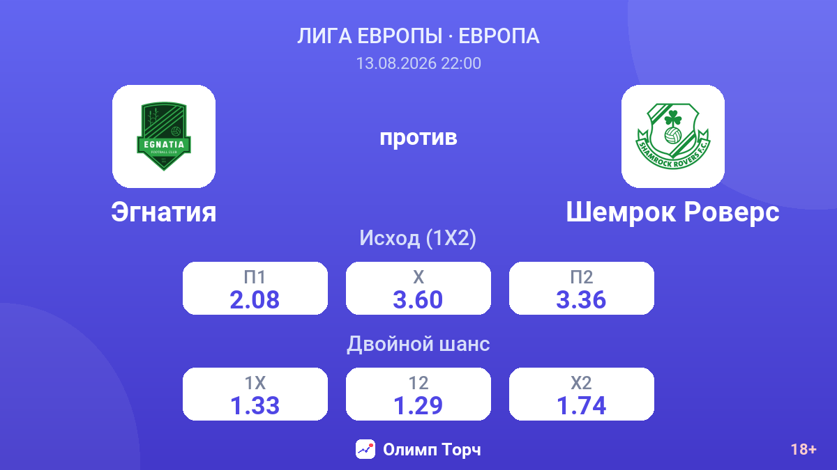 Эгнатия — Шемрок Роверс — коэффициенты