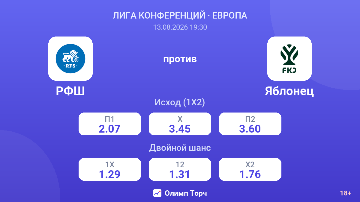 РФШ — Яблонец — коэффициенты
