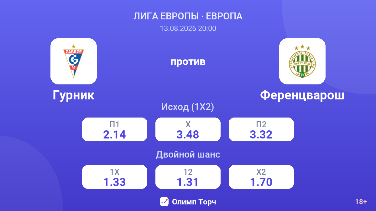 Гурник — Ференцварош — коэффициенты