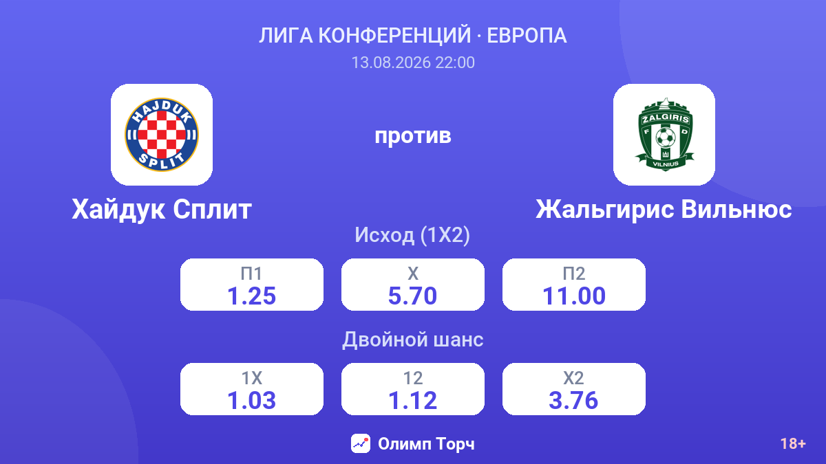 Хайдук Сплит — Жальгирис Вильнюс — коэффициенты