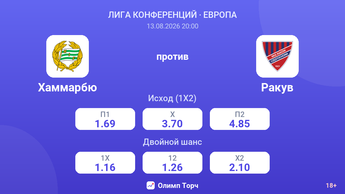 Хаммарбю — Ракув — коэффициенты