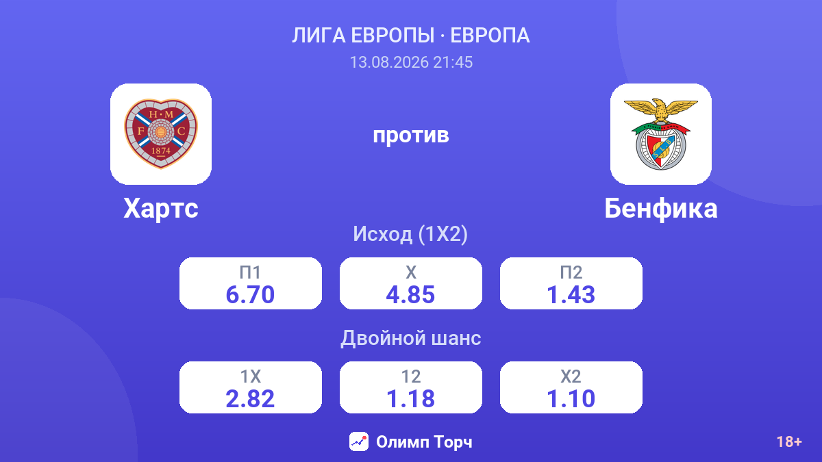 Хартс — Бенфика — коэффициенты