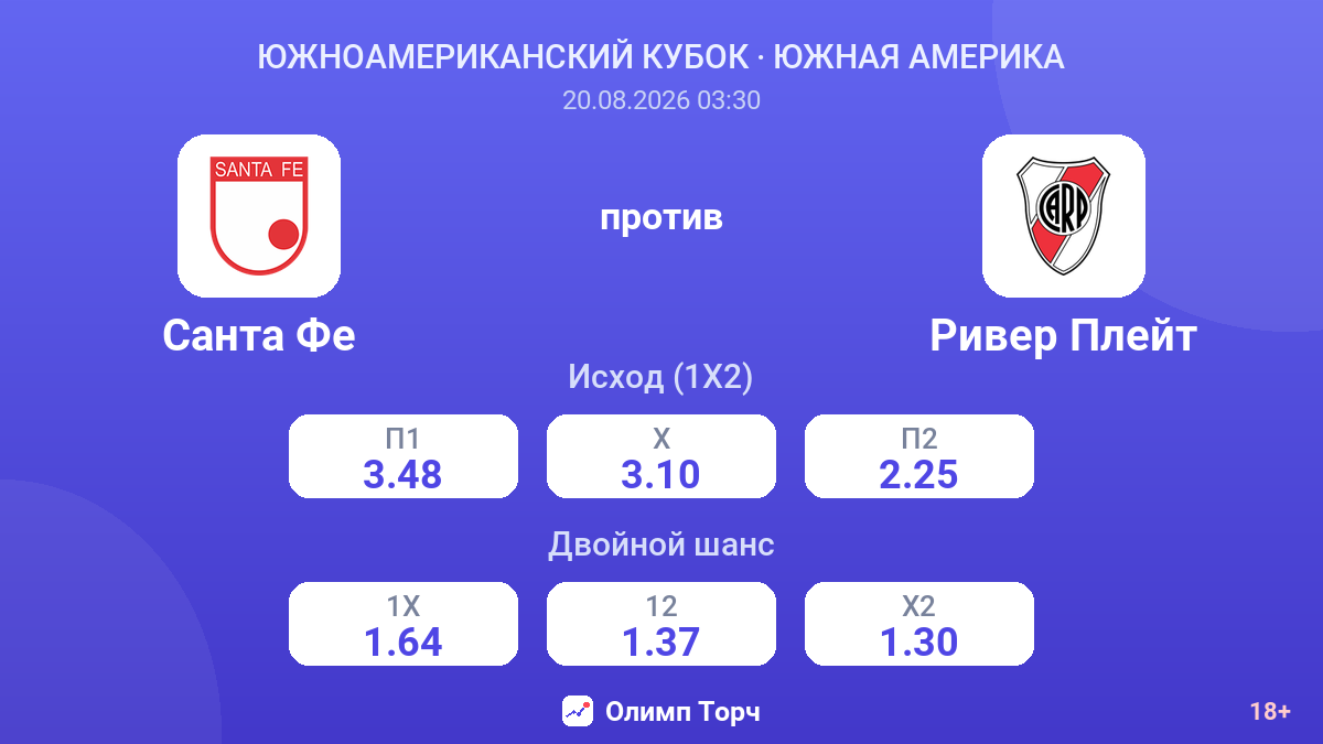 Санта Фе — Ривер Плейт — коэффициенты