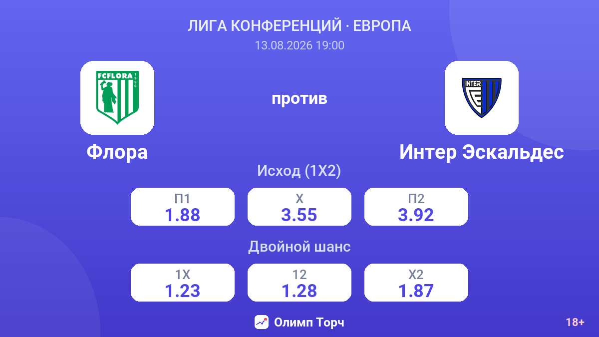 Флора — Интер Эскальдес — коэффициенты