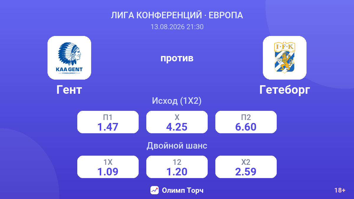 Гент — Гетеборг — коэффициенты